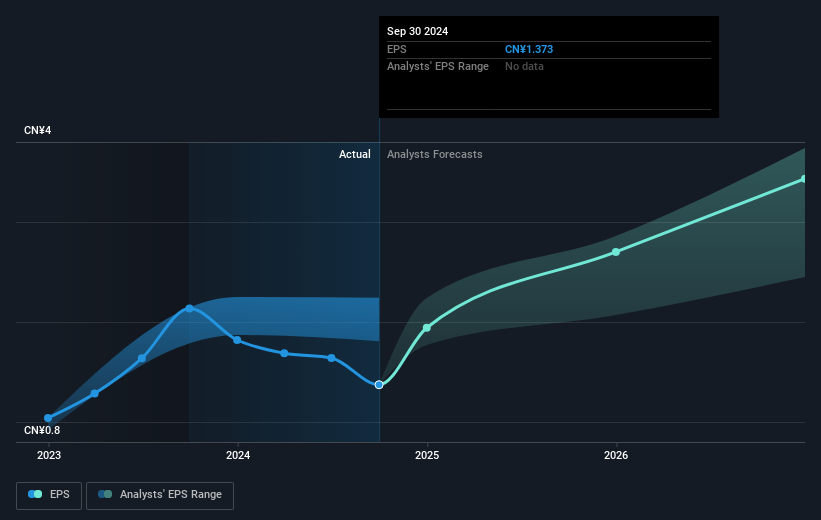 earnings-per-share-growth