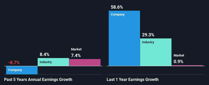 past-earnings-growth