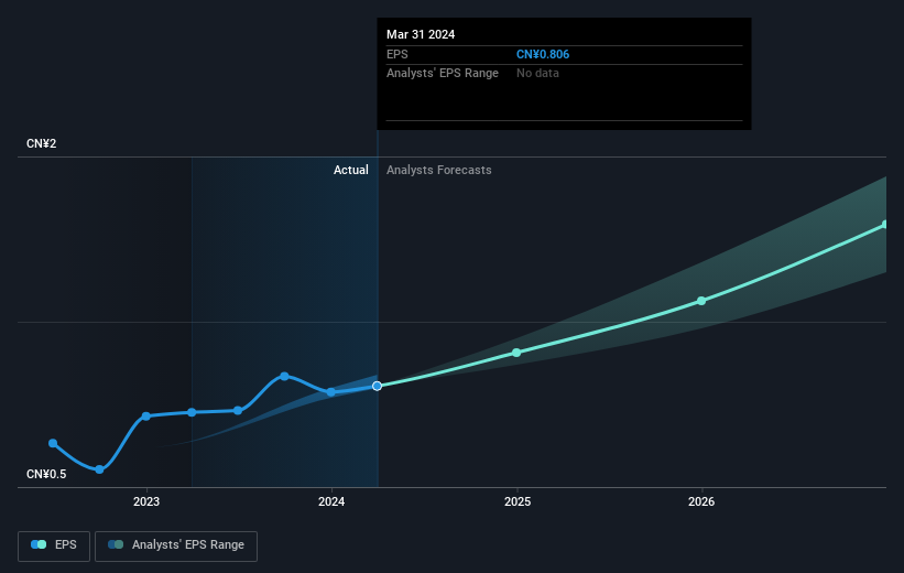 earnings-per-share-growth