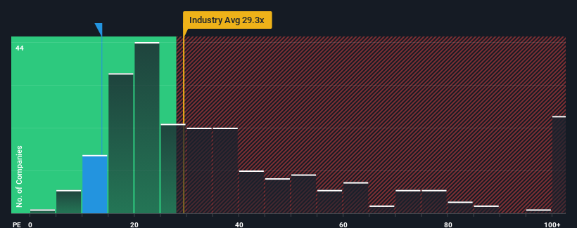 pe-multiple-vs-industry