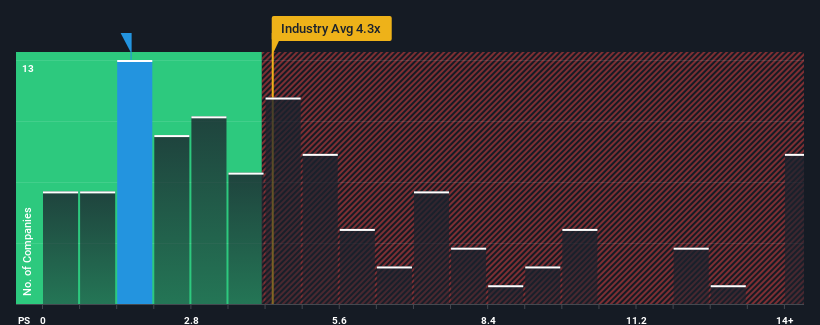 ps-multiple-vs-industry