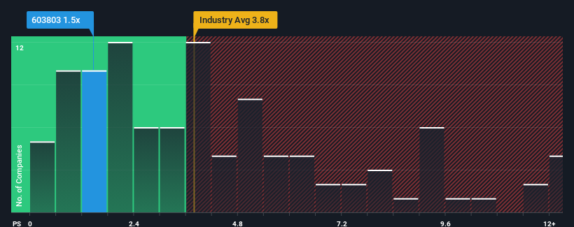 ps-multiple-vs-industry