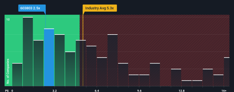 ps-multiple-vs-industry