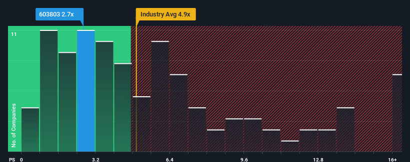 ps-multiple-vs-industry