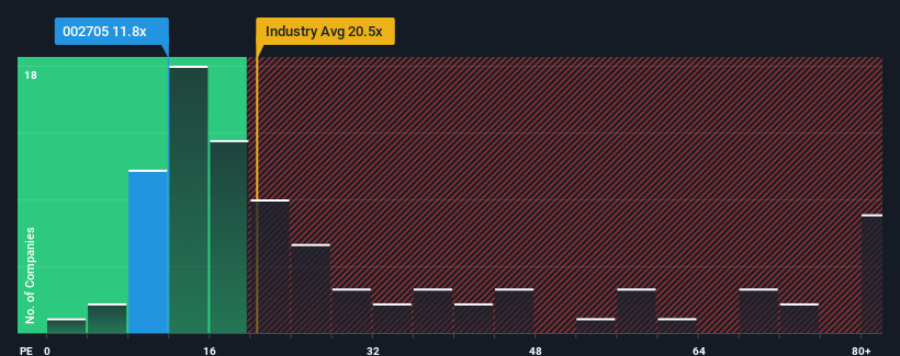 pe-multiple-vs-industry