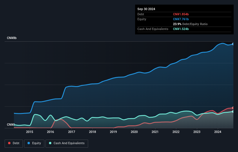 debt-equity-history-analysis