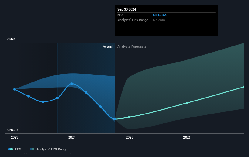 earnings-per-share-growth