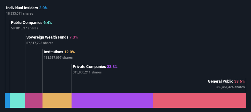 ownership-breakdown