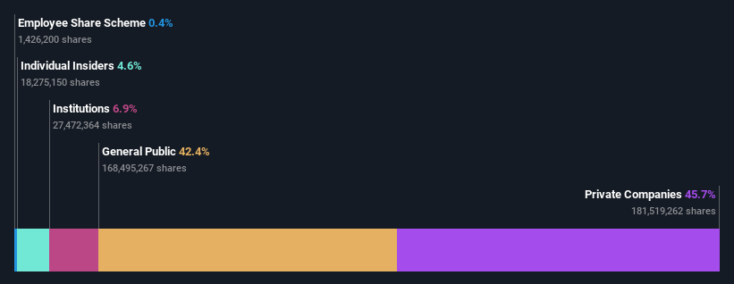 ownership-breakdown