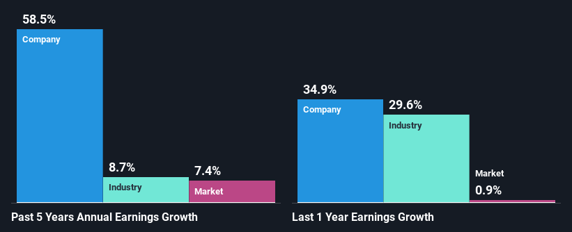 past-earnings-growth