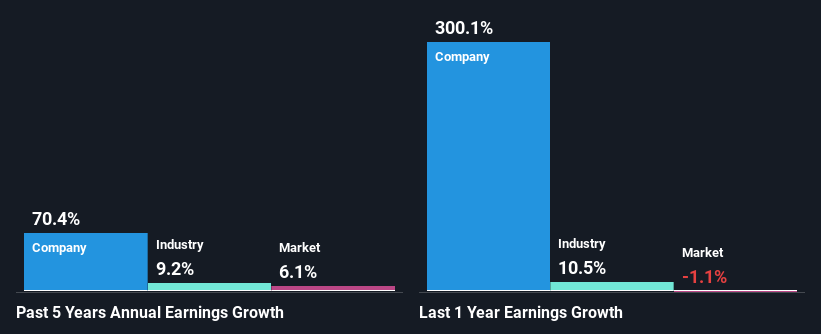 past-earnings-growth