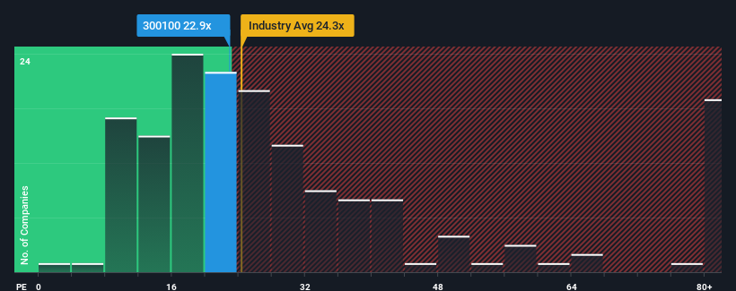 pe-multiple-vs-industry