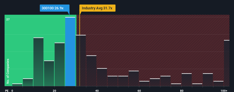 pe-multiple-vs-industry