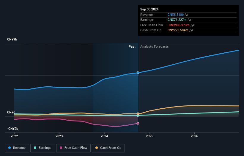 earnings-and-revenue-growth