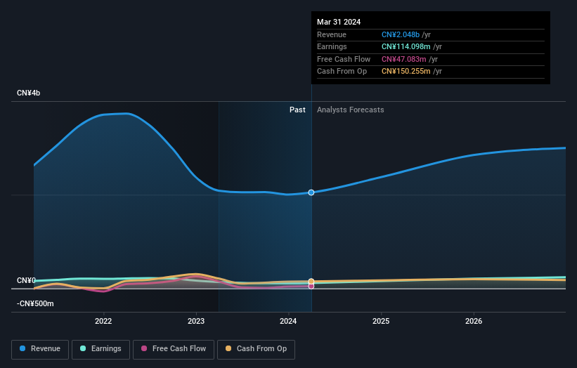 Joy Kie First Quarter 2024 Earnings: EPS: CN¥0.092 (vs CN¥0.057 in 1Q ...