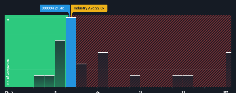 pe-multiple-vs-industry