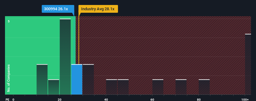 pe-multiple-vs-industry