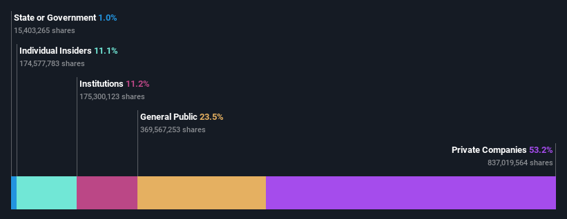 ownership-breakdown