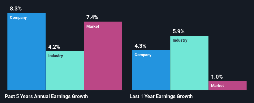 past-earnings-growth