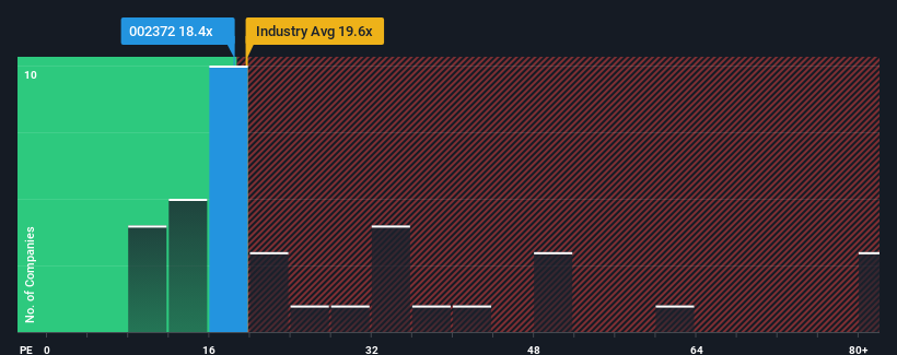 pe-multiple-vs-industry