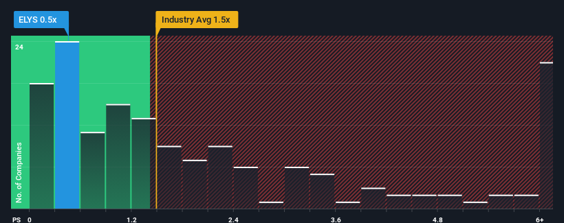 ps-multiple-vs-industry