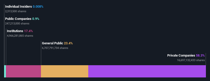 ownership-breakdown