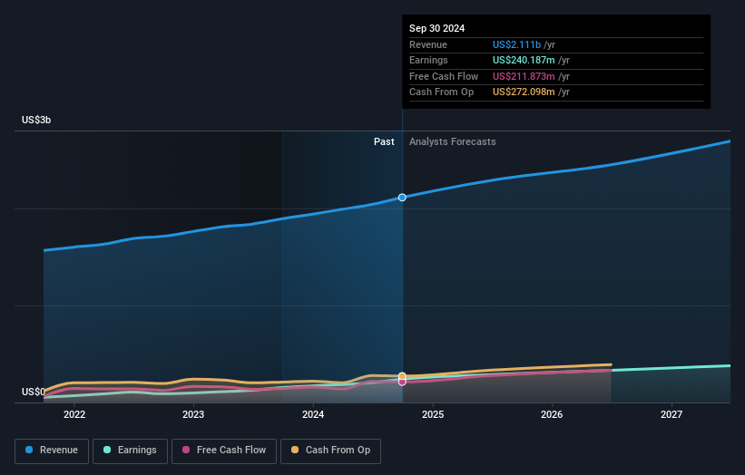 earnings-and-revenue-growth