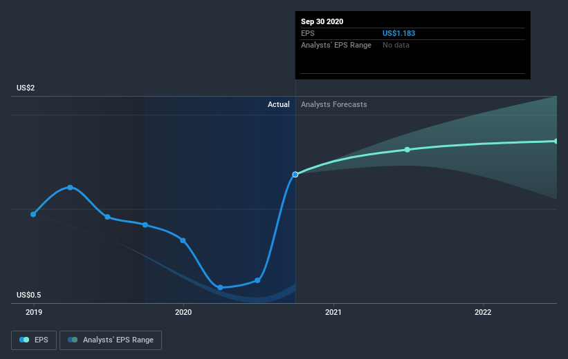 earnings-per-share-growth