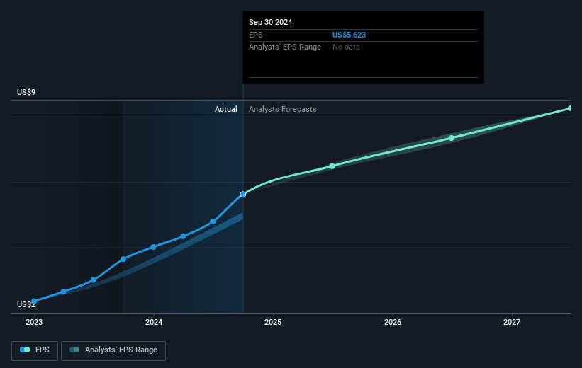 earnings-per-share-growth