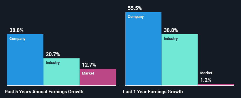 past-earnings-growth