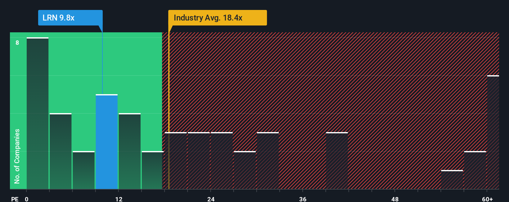 pe-multiple-vs-industry