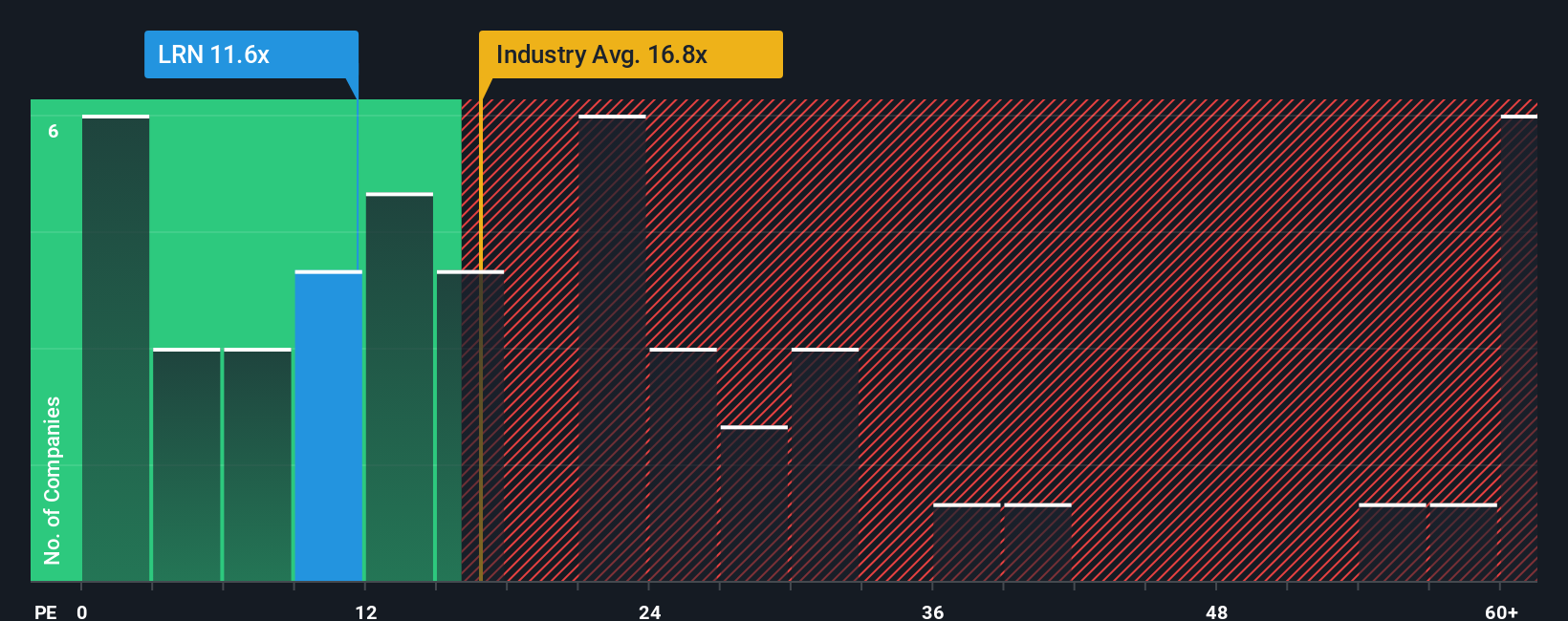 pe-multiple-vs-industry