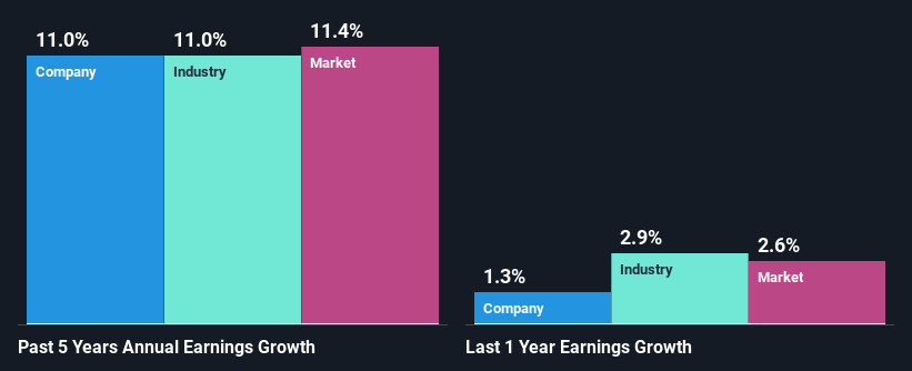 past-earnings-growth