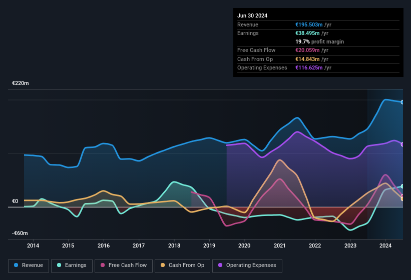 earnings-and-revenue-history