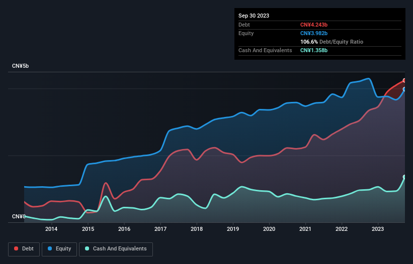 debt-equity-history-analysis