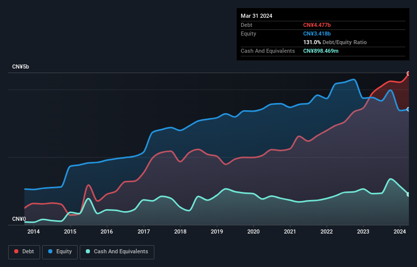 debt-equity-history-analysis