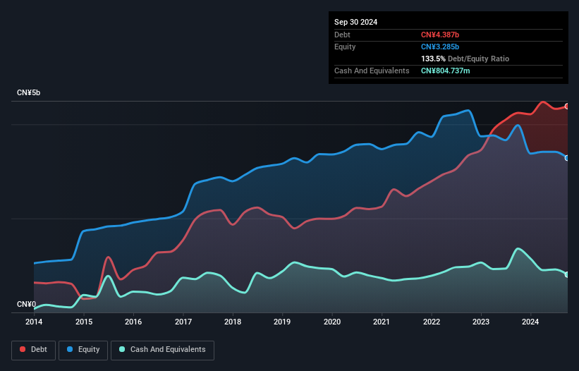 debt-equity-history-analysis