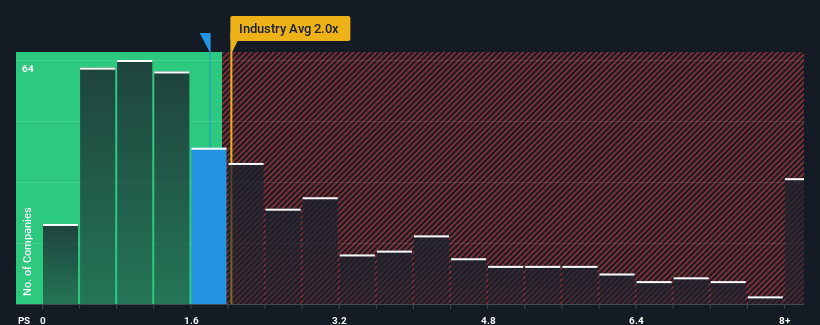 ps-multiple-vs-industry