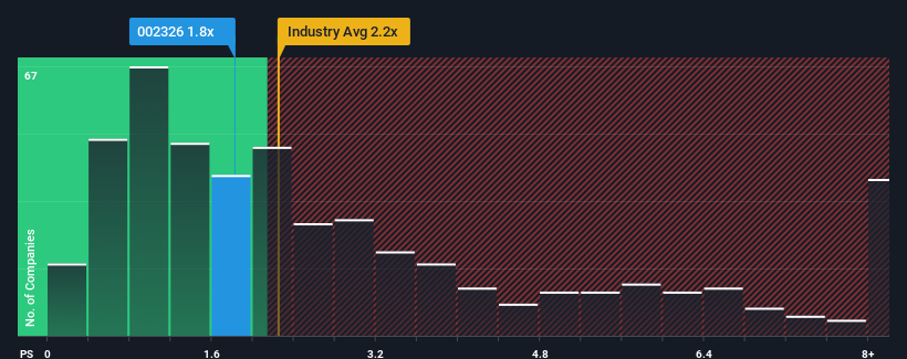 ps-multiple-vs-industry