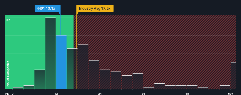 pe-multiple-vs-industry