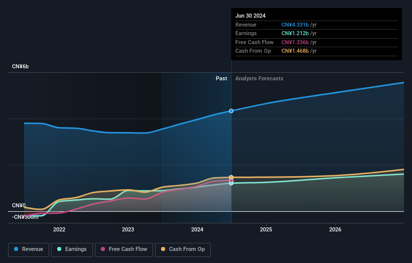 earnings-and-revenue-growth