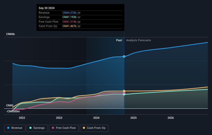 earnings-and-revenue-growth