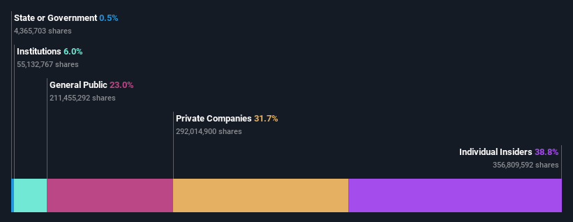 ownership-breakdown