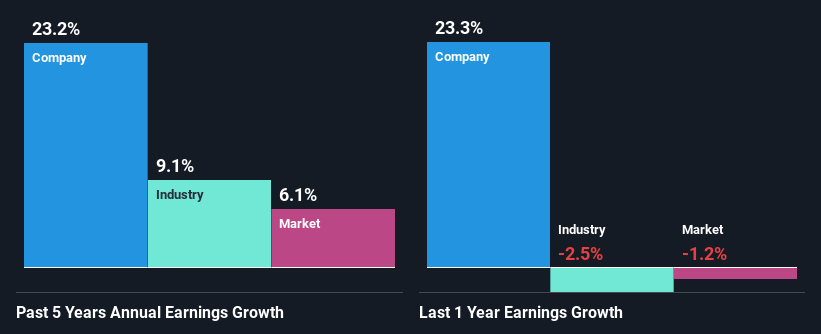 past-earnings-growth