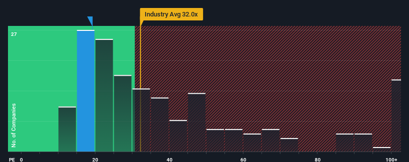 pe-multiple-vs-industry