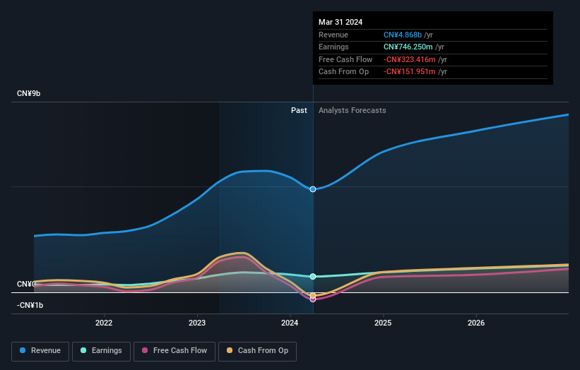 earnings-and-revenue-growth