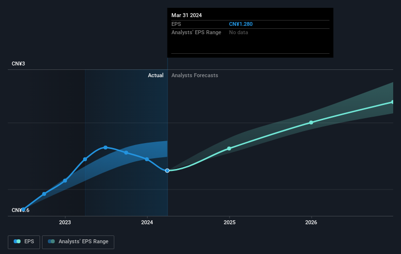 earnings-per-share-growth