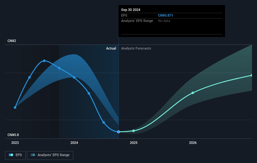 earnings-per-share-growth