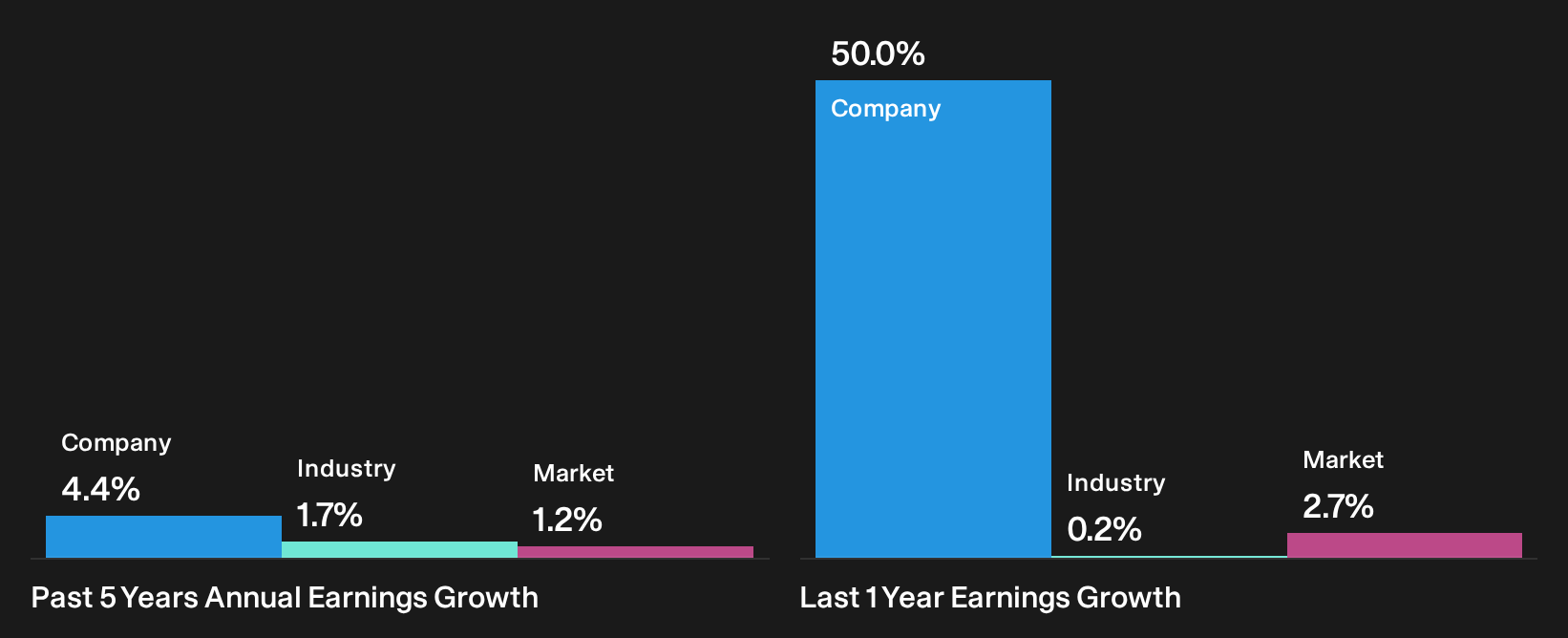 SZSE:002518 Past Earnings Growth as at Oct 2026