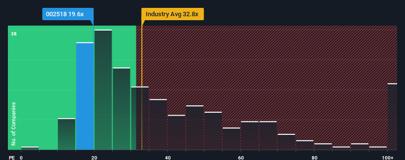 pe-multiple-vs-industry